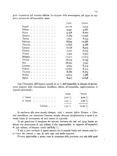 La proprieta edilizià italiana rivista mensile