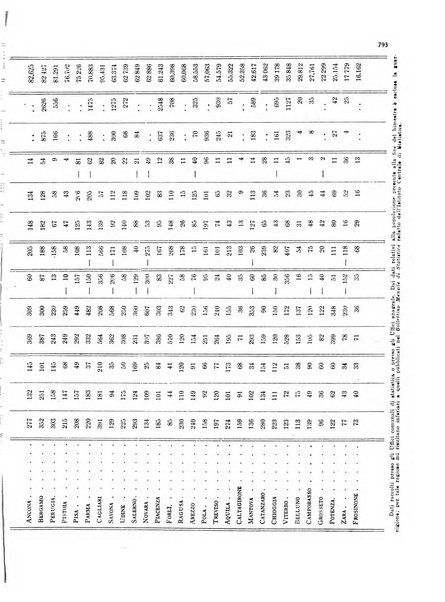 La proprieta edilizià italiana rivista mensile