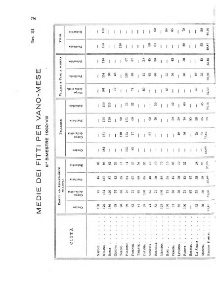 La proprieta edilizià italiana rivista mensile