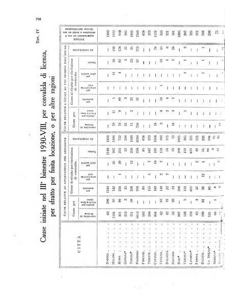 La proprieta edilizià italiana rivista mensile