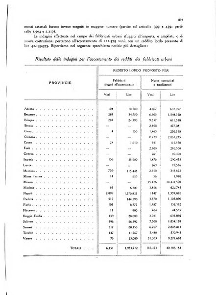 La proprieta edilizià italiana rivista mensile