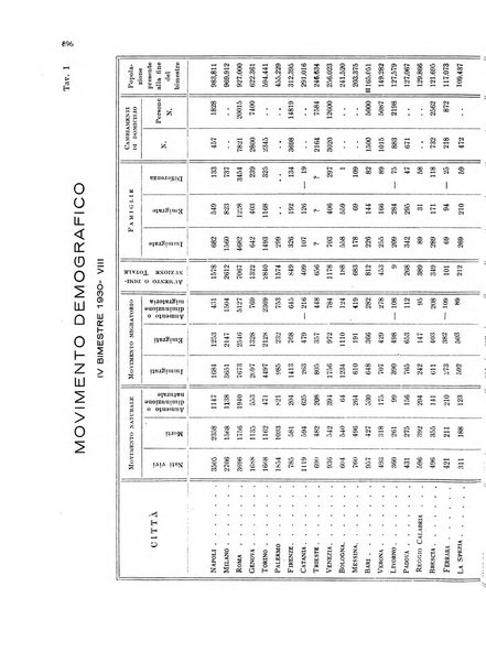 La proprieta edilizià italiana rivista mensile