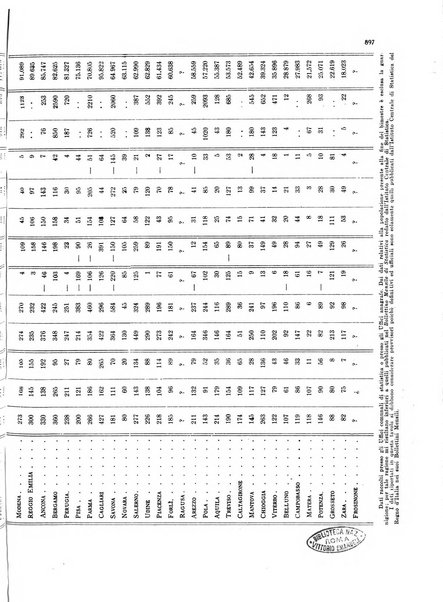 La proprieta edilizià italiana rivista mensile