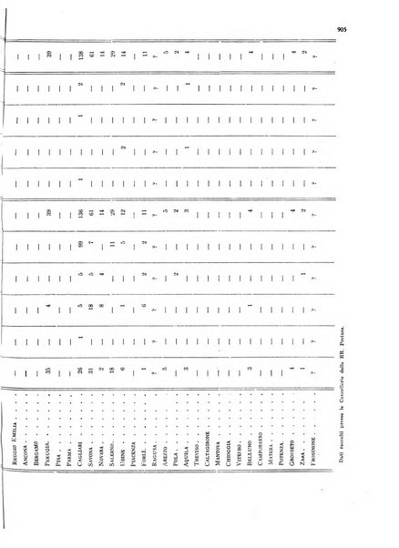 La proprieta edilizià italiana rivista mensile