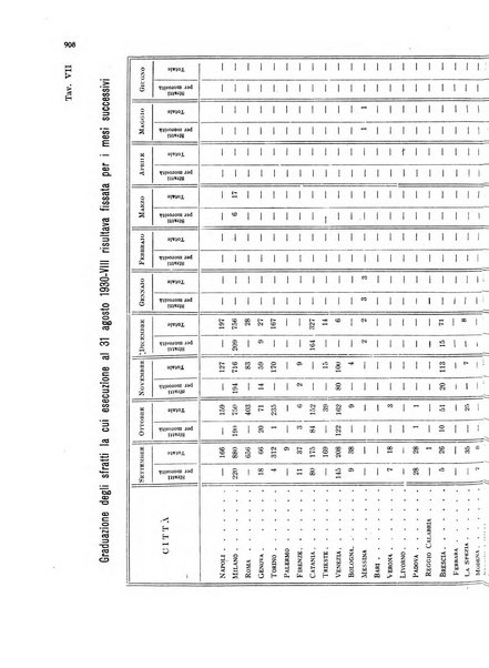 La proprieta edilizià italiana rivista mensile