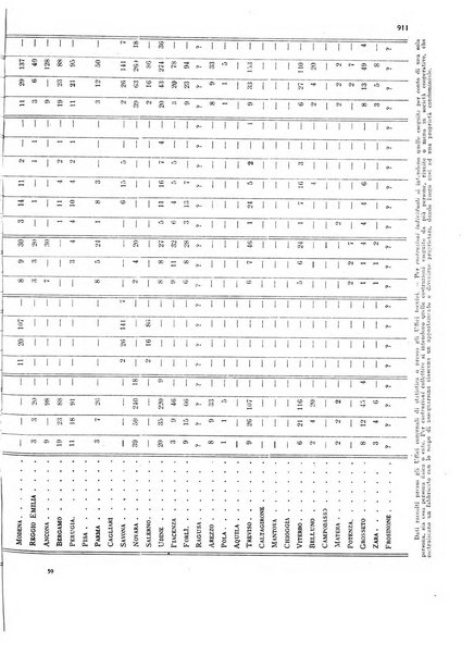 La proprieta edilizià italiana rivista mensile