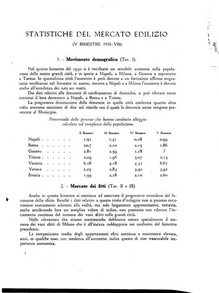 La proprieta edilizià italiana rivista mensile