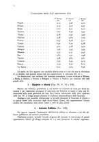 giornale/TO00191680/1931/unico/00000040