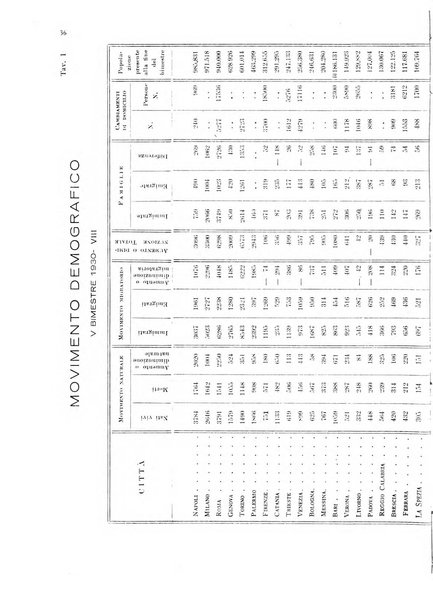 La proprieta edilizià italiana rivista mensile