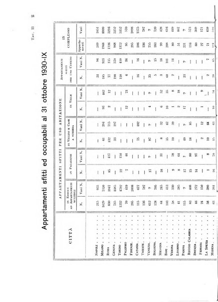 La proprieta edilizià italiana rivista mensile