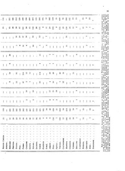 La proprieta edilizià italiana rivista mensile