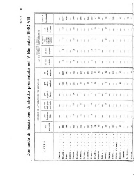 La proprieta edilizià italiana rivista mensile