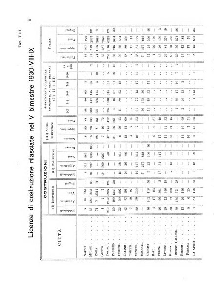 La proprieta edilizià italiana rivista mensile