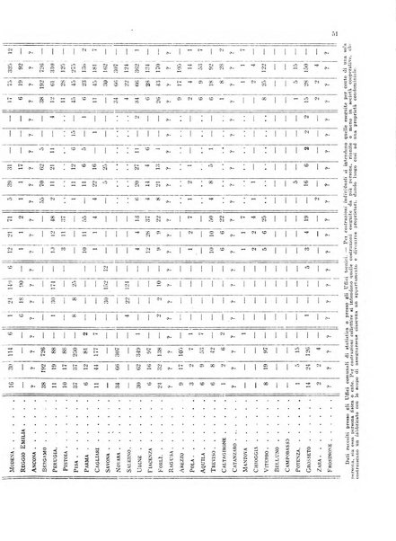 La proprieta edilizià italiana rivista mensile