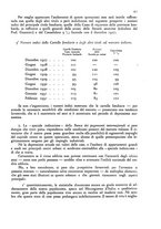 giornale/TO00191680/1931/unico/00000197