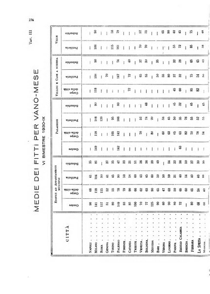 La proprieta edilizià italiana rivista mensile