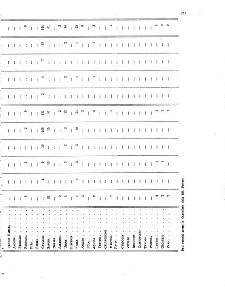 La proprieta edilizià italiana rivista mensile