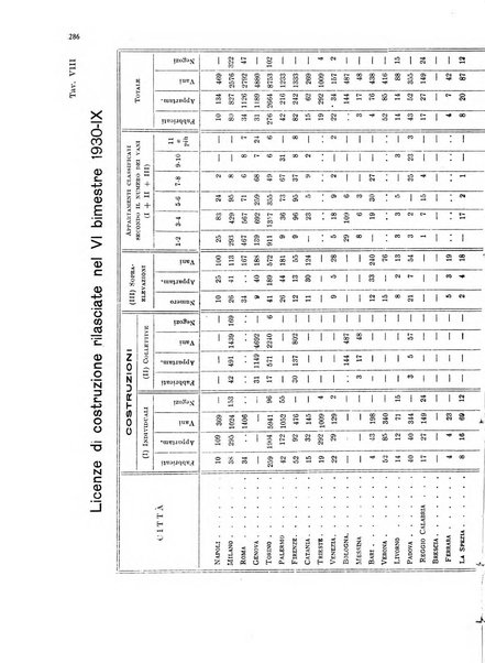 La proprieta edilizià italiana rivista mensile