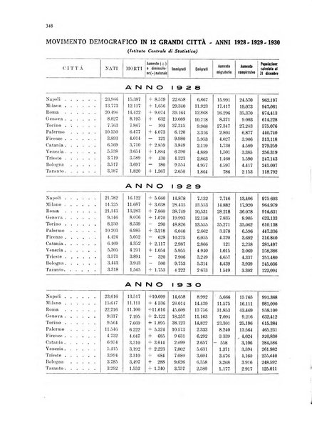 La proprieta edilizià italiana rivista mensile