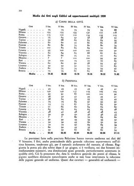 La proprieta edilizià italiana rivista mensile