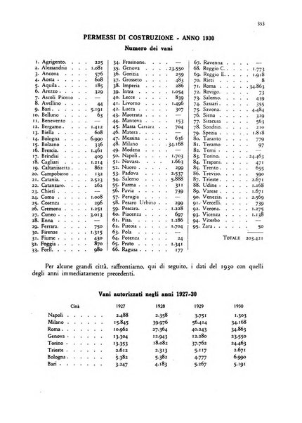 La proprieta edilizià italiana rivista mensile