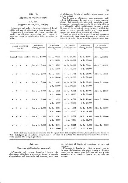 La proprieta edilizià italiana rivista mensile