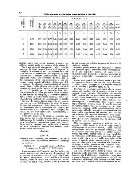 La proprieta edilizià italiana rivista mensile