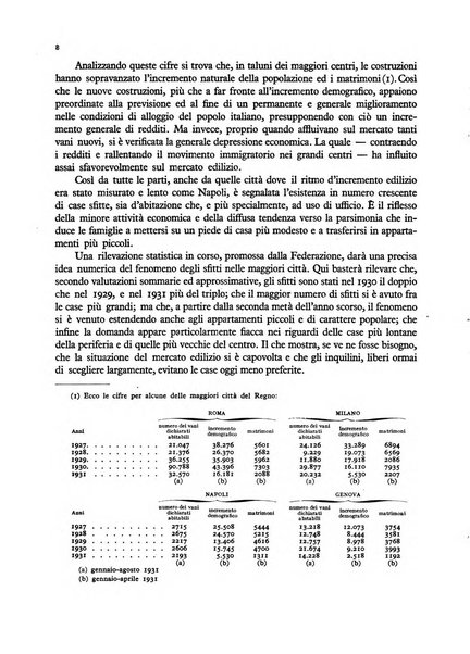 La proprieta edilizià italiana rivista mensile