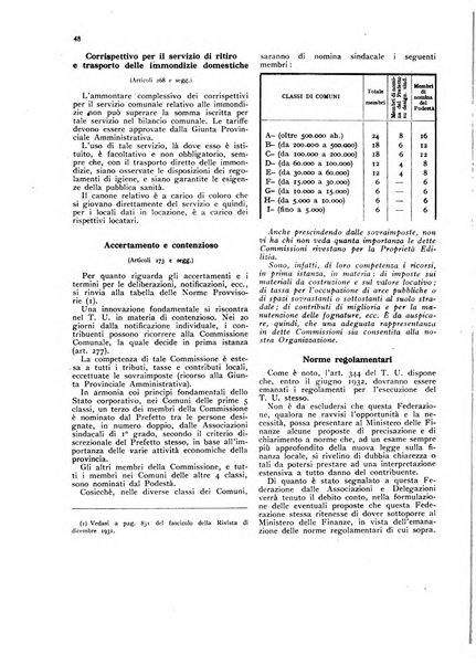 La proprieta edilizià italiana rivista mensile