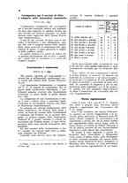 giornale/TO00191680/1932/unico/00000054