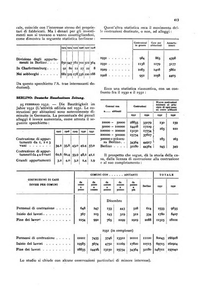 La proprieta edilizià italiana rivista mensile