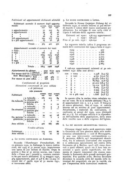 La proprieta edilizià italiana rivista mensile