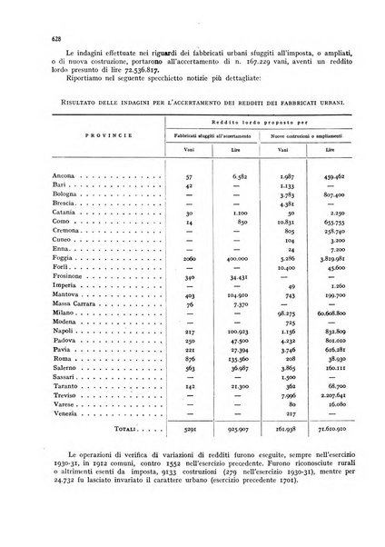 La proprieta edilizià italiana rivista mensile