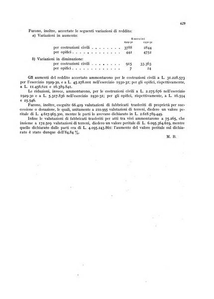 La proprieta edilizià italiana rivista mensile