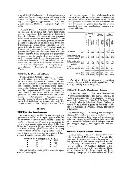 La proprieta edilizià italiana rivista mensile