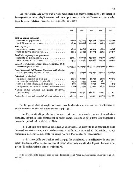 La proprieta edilizià italiana rivista mensile