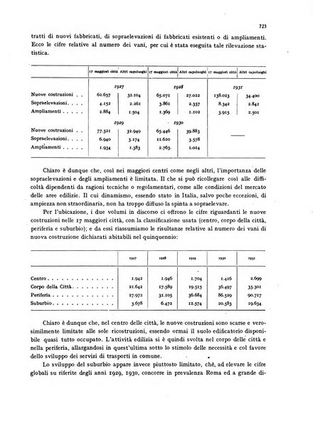 La proprieta edilizià italiana rivista mensile