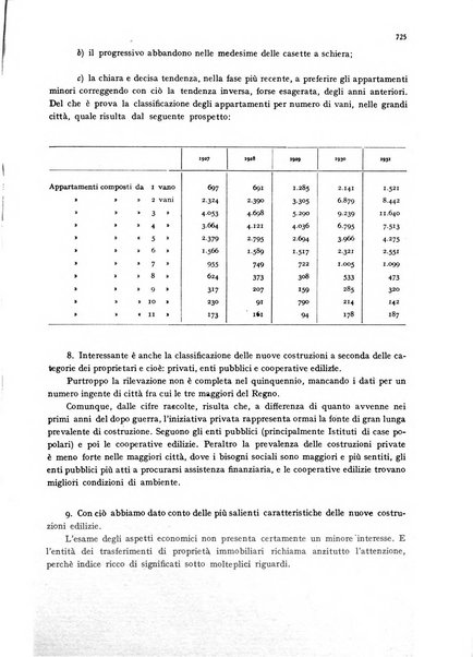 La proprieta edilizià italiana rivista mensile