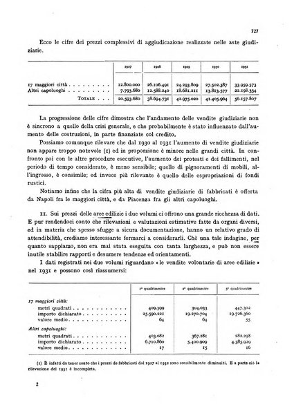 La proprieta edilizià italiana rivista mensile