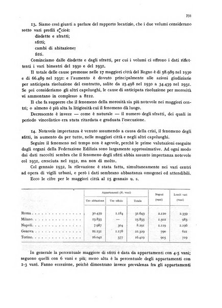 La proprieta edilizià italiana rivista mensile