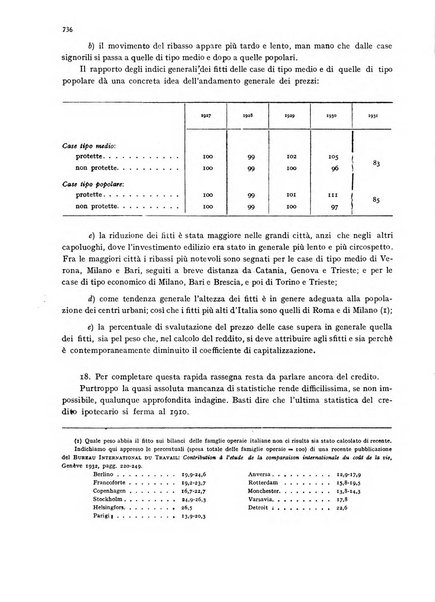 La proprieta edilizià italiana rivista mensile