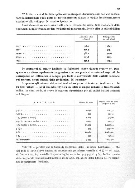 La proprieta edilizià italiana rivista mensile