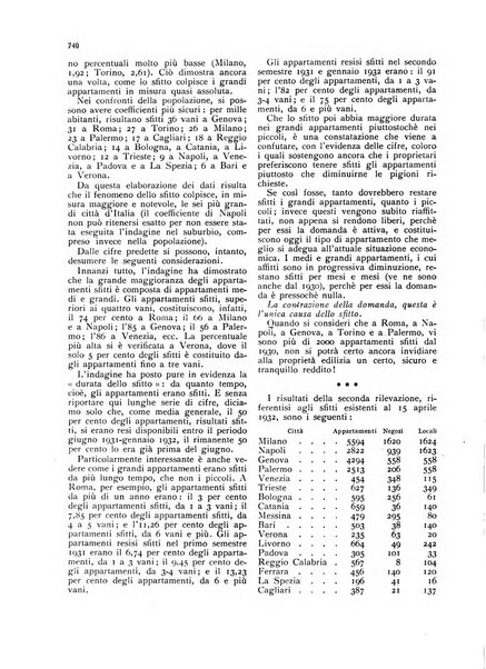 La proprieta edilizià italiana rivista mensile