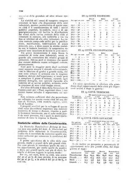 La proprieta edilizià italiana rivista mensile