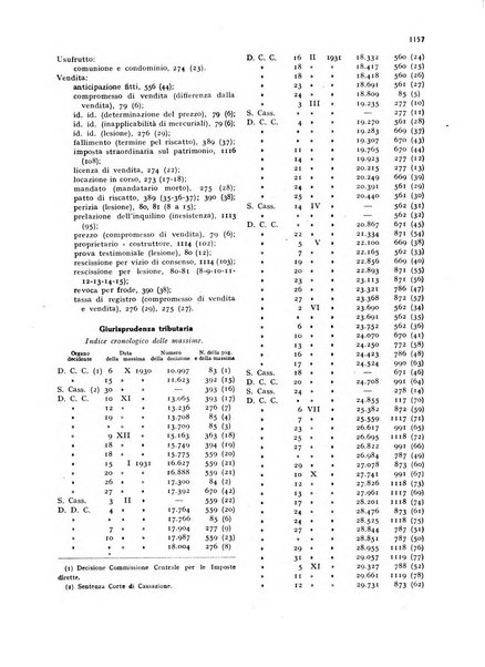 La proprieta edilizià italiana rivista mensile