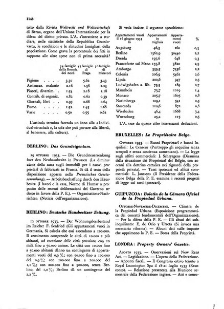 La proprieta edilizià italiana rivista mensile