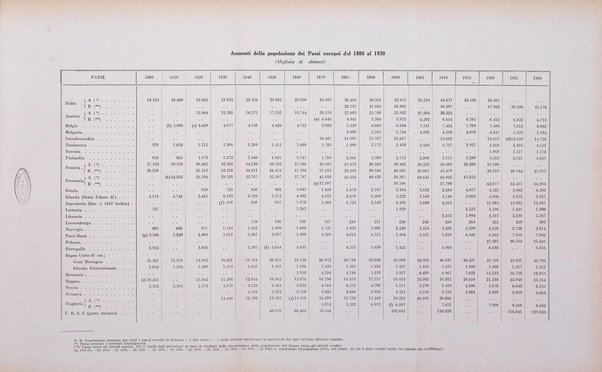 La proprieta edilizià italiana rivista mensile