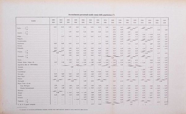 La proprieta edilizià italiana rivista mensile