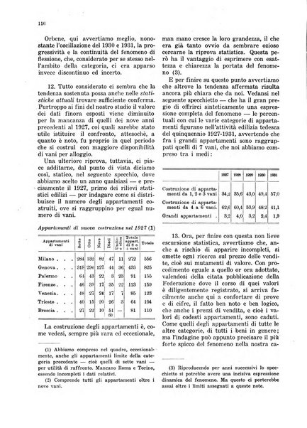 La proprieta edilizià italiana rivista mensile