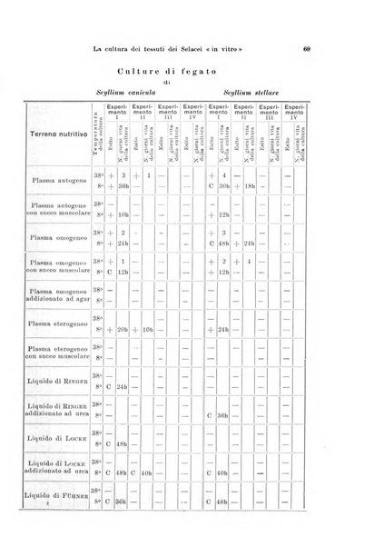 Pubblicazioni della Stazione zoologica di Napoli